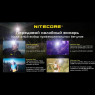 Налобный фонарь NITECORE NU21 Speed Yellow 0236